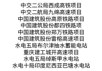 合作单位部分项目（七）